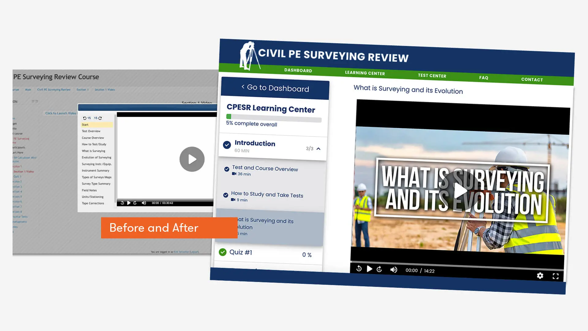 From solo course provider to modern exam-prep platform with quiz bank, learning center, and AI-assisted workflows.