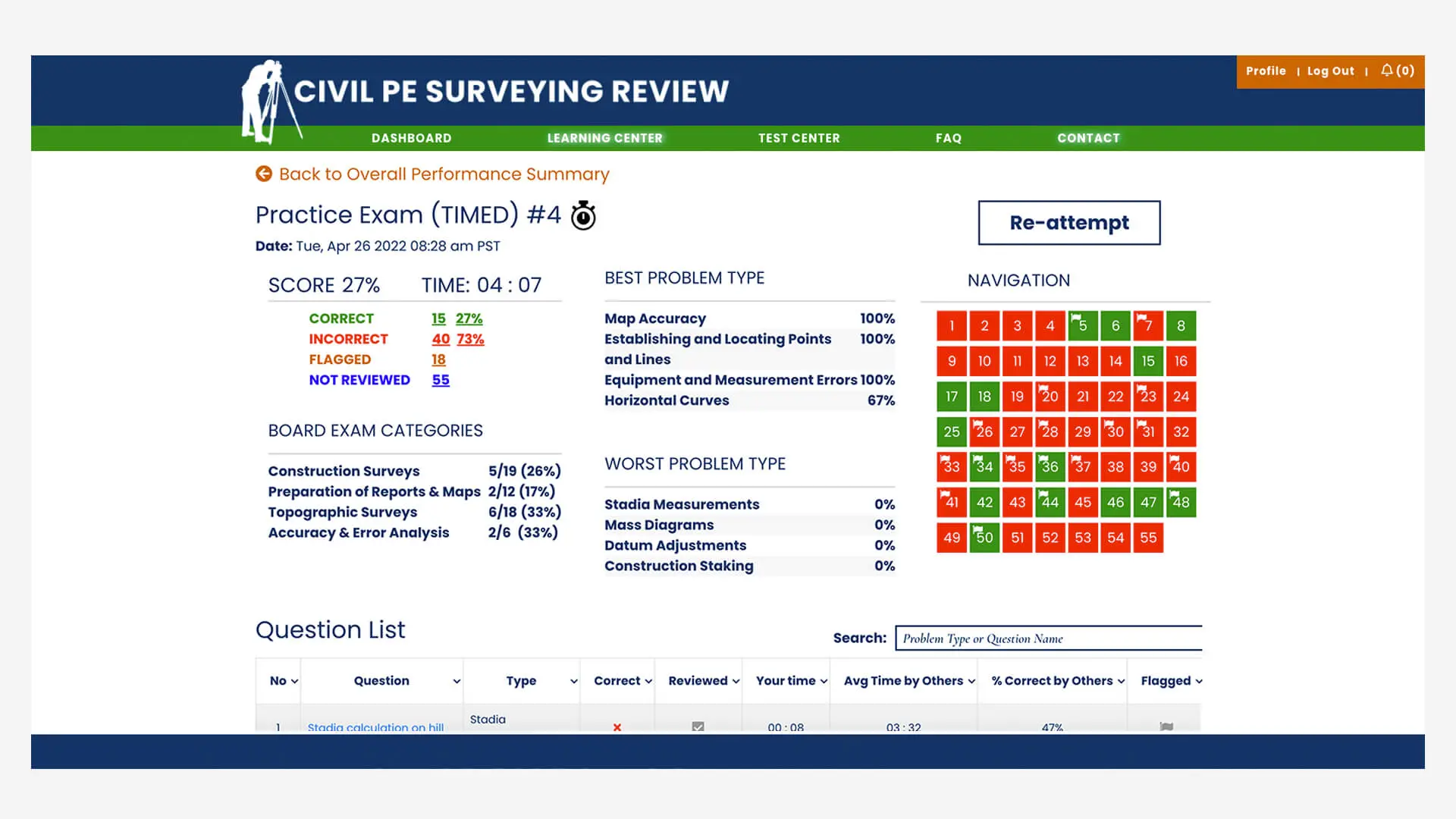 From solo course provider to modern exam-prep platform with quiz bank, learning center, and AI-assisted workflows.