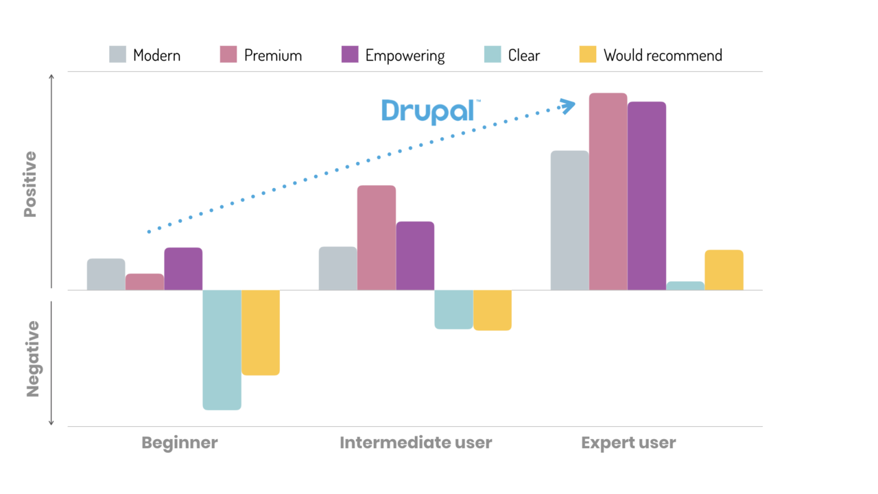 Drupal-Expert-Users.png.webp