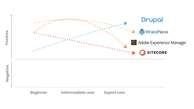 Drupal-UE-Increases-768x432.png.webp