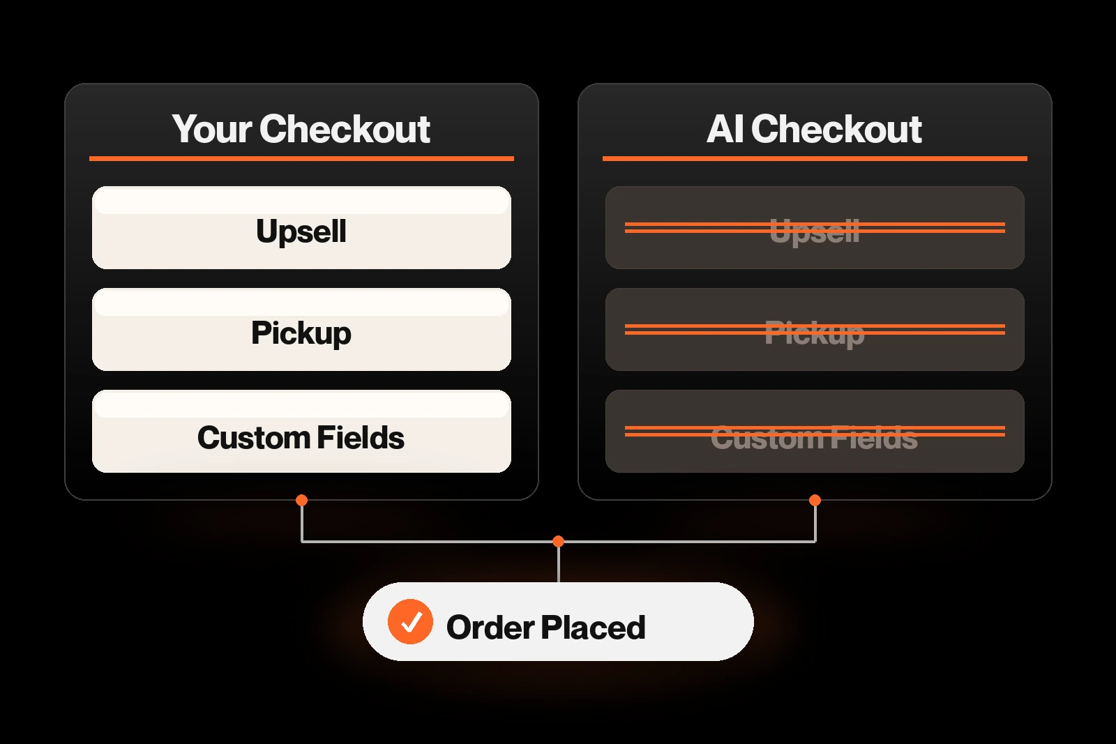 Which AI Checkouts Skip Your Shopify Checkout Customizations
