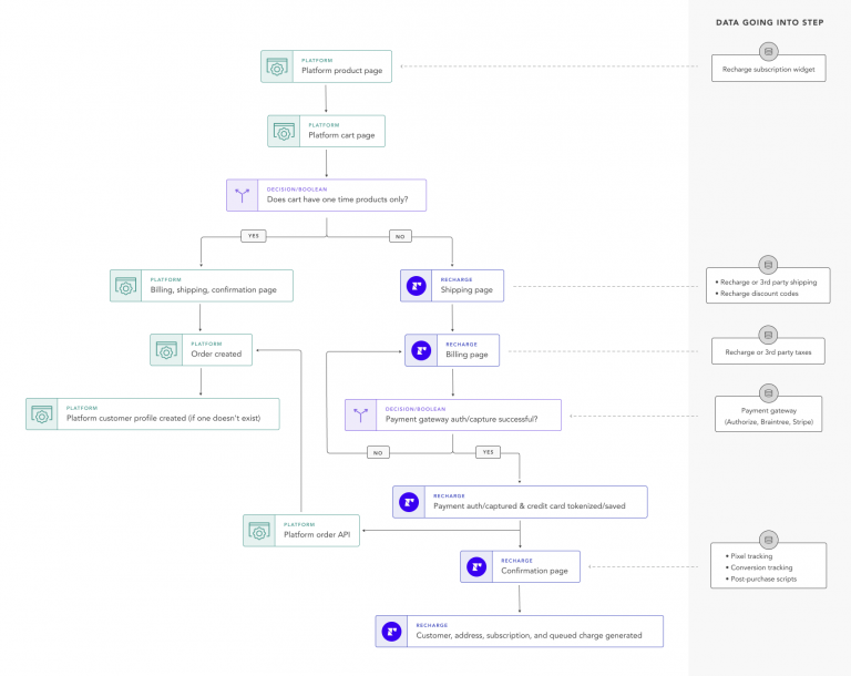 first-purchase-flow-768x610.png.webp