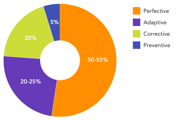 MaintenanceTypesPieChart.png.webp